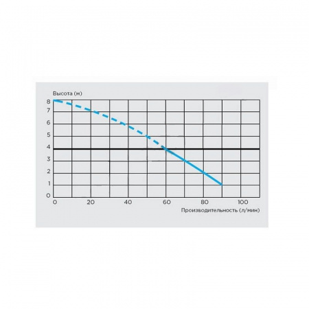 Канализационный насос SFA 400 Вт Sanibroyeur